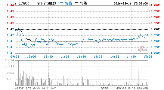 ���������ͼ��