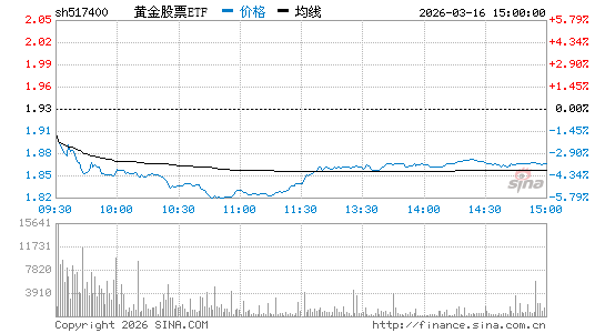 ���������ͼ��