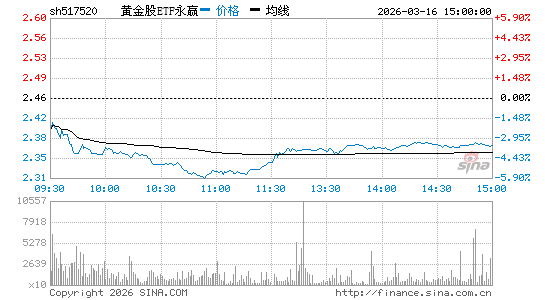 ���������ͼ��