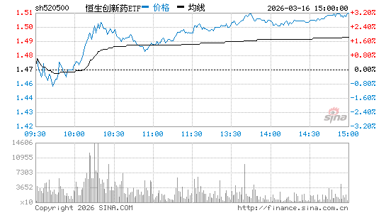 ���������ͼ��