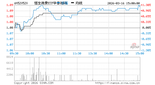 ���������ͼ��