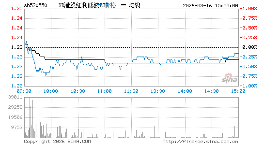 ���������ͼ��