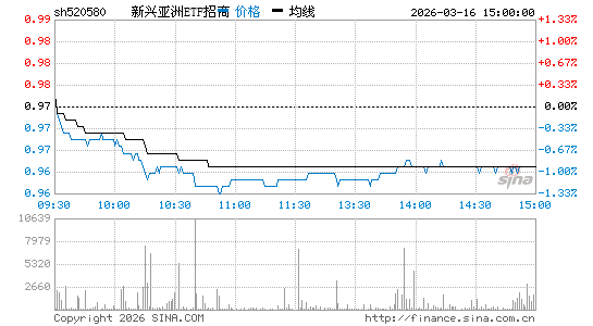 ���������ͼ��