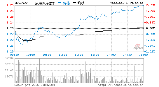 ���������ͼ��