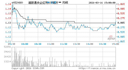 ���������ͼ��