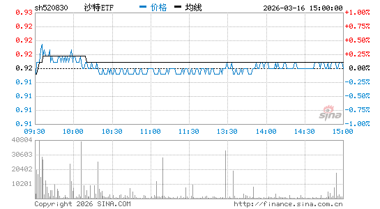 ���������ͼ��