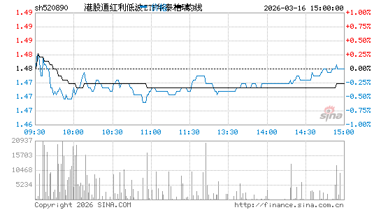 ���������ͼ��