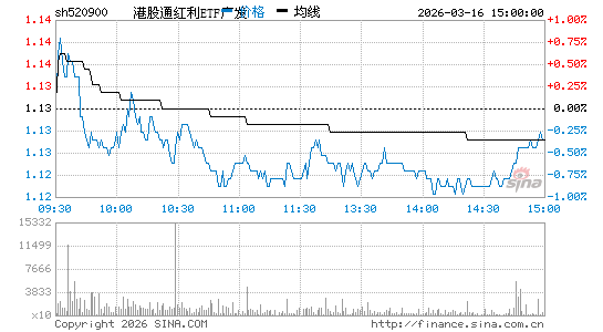 ���������ͼ��