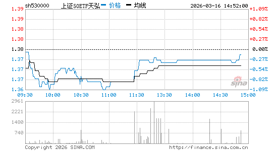 ���������ͼ��