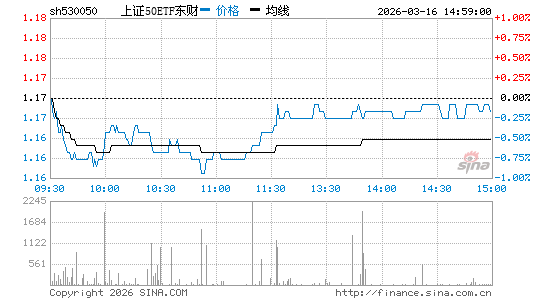 ���������ͼ��