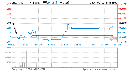 ���������ͼ��