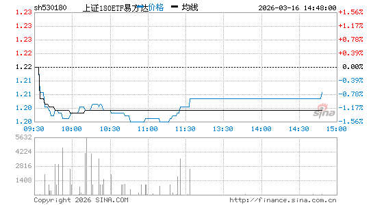 ���������ͼ��