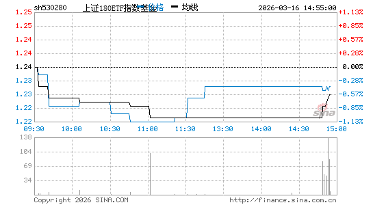 ���������ͼ��