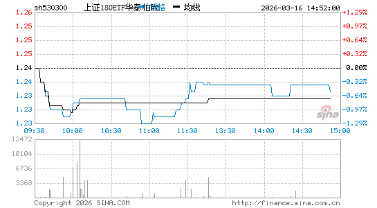 ���������ͼ��