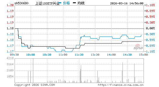 ���������ͼ��