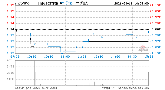 ���������ͼ��