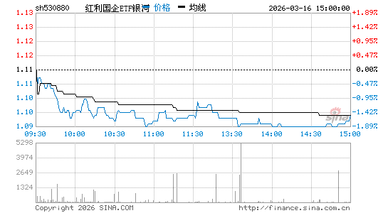 ���������ͼ��