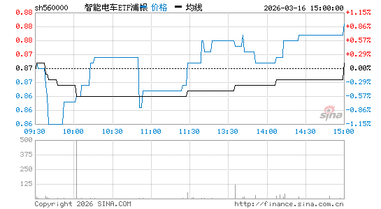 ���������ͼ��