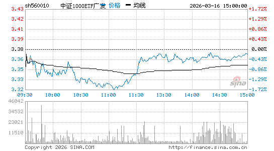 ���������ͼ��