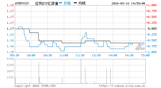 ���������ͼ��