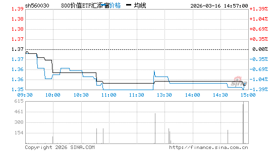 ���������ͼ��