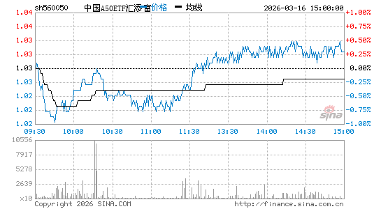 ���������ͼ��