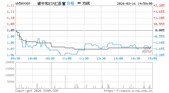 ���������ͼ��