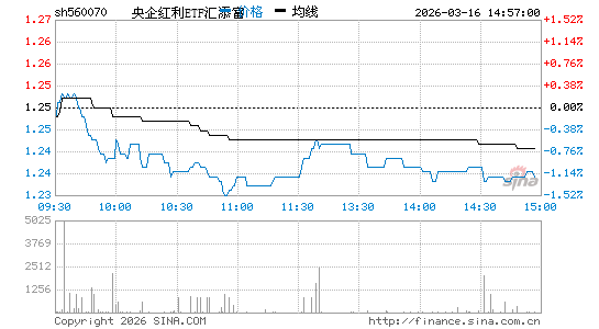 ���������ͼ��