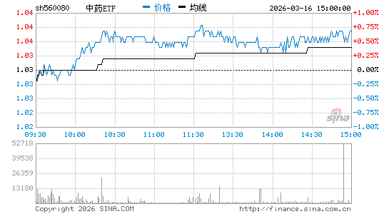 ���������ͼ��