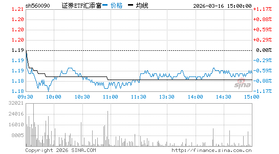 ���������ͼ��