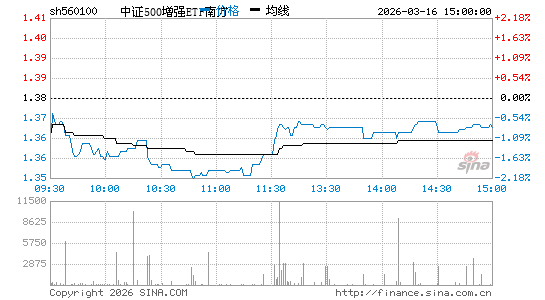 ���������ͼ��