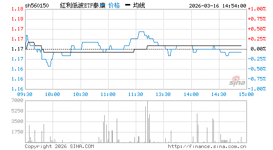 ���������ͼ��