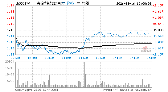 ���������ͼ��