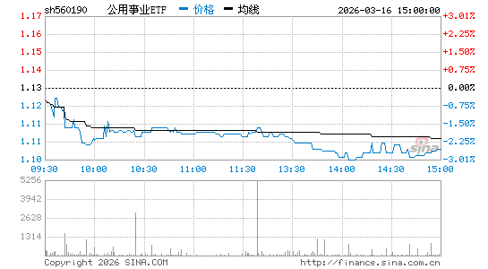 ���������ͼ��