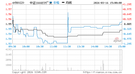 ���������ͼ��