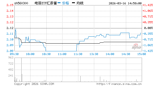 ���������ͼ��