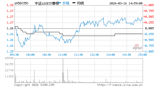 ���������ͼ��