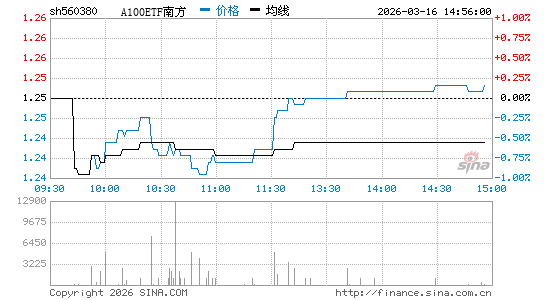 ���������ͼ��