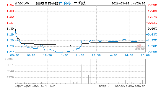 ���������ͼ��