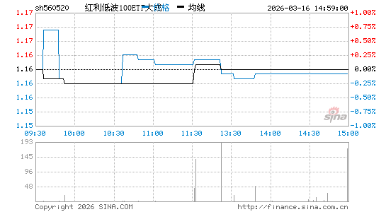 ���������ͼ��