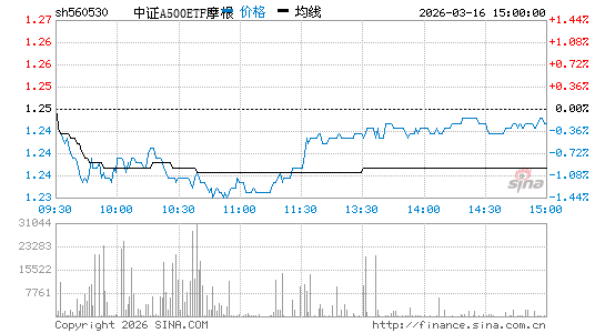 ���������ͼ��