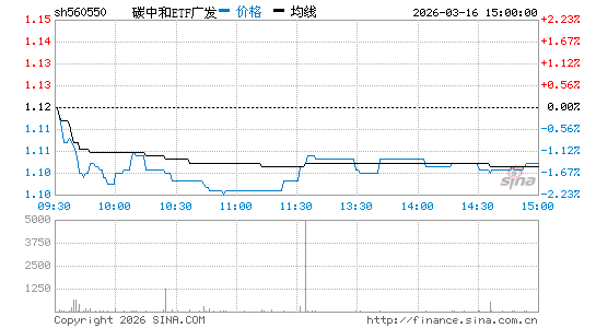 ���������ͼ��