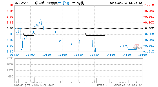 ���������ͼ��