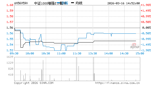 ���������ͼ��