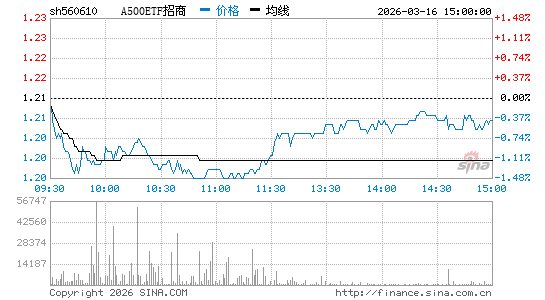 ���������ͼ��