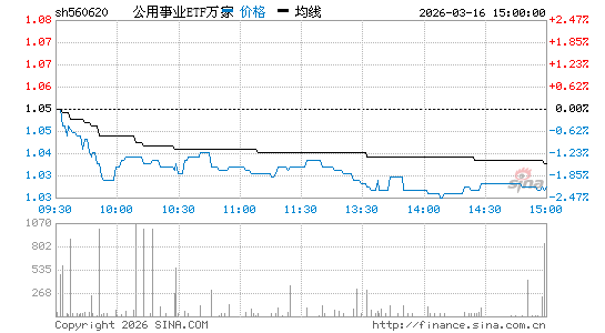 ���������ͼ��