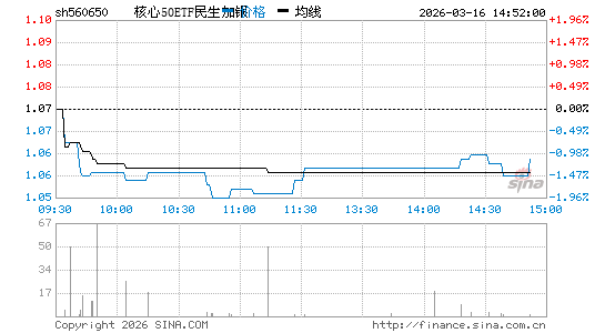 ���������ͼ��