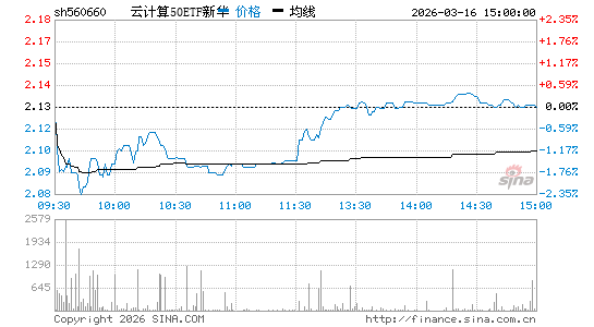 ���������ͼ��