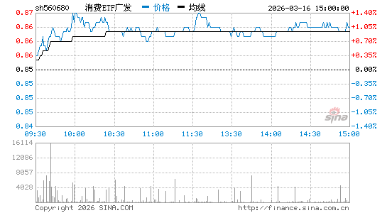 ���������ͼ��