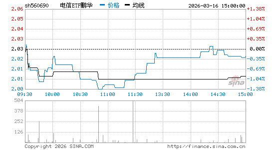 ���������ͼ��